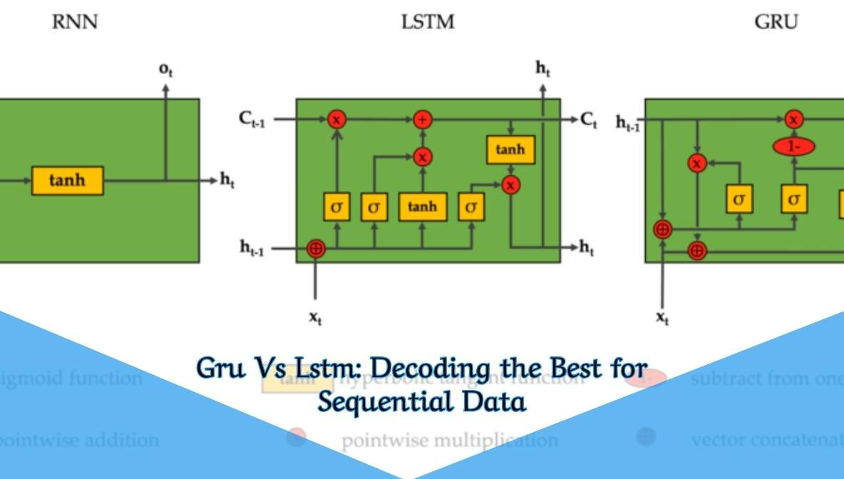 Gru Vs Lstm