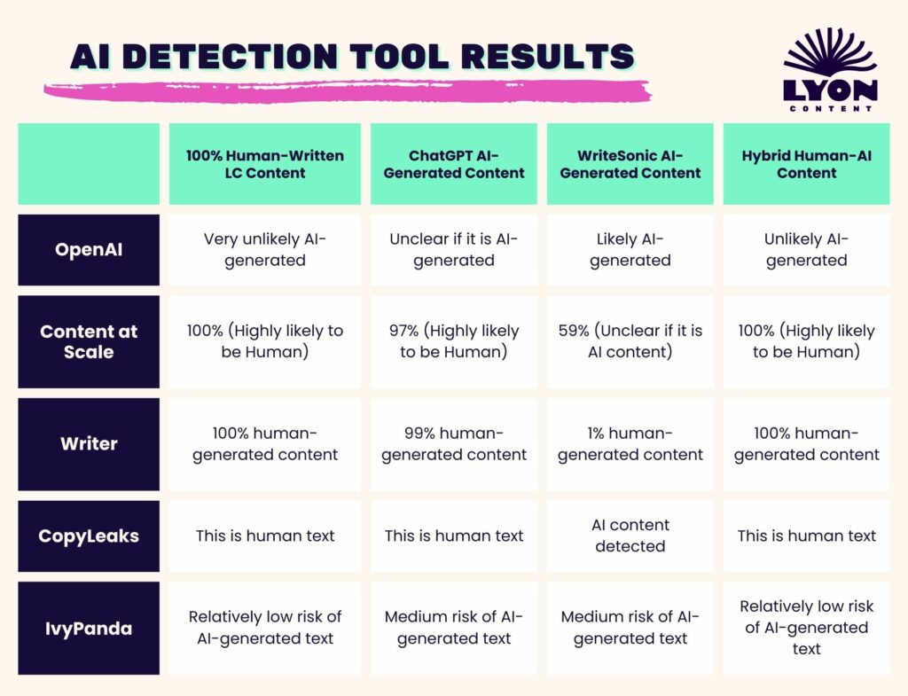 Best Ai Detection Tool