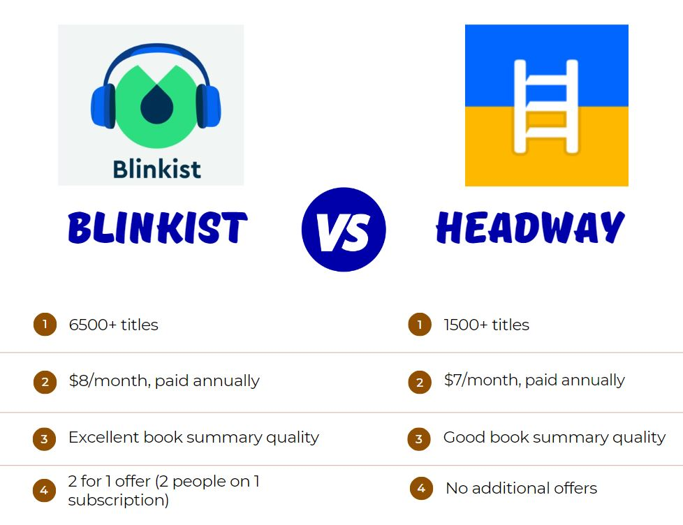 Blinkist Vs Headway