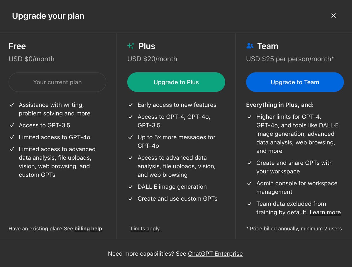 Chat Gpt Plus Vs Free: Unveiling Key Differences