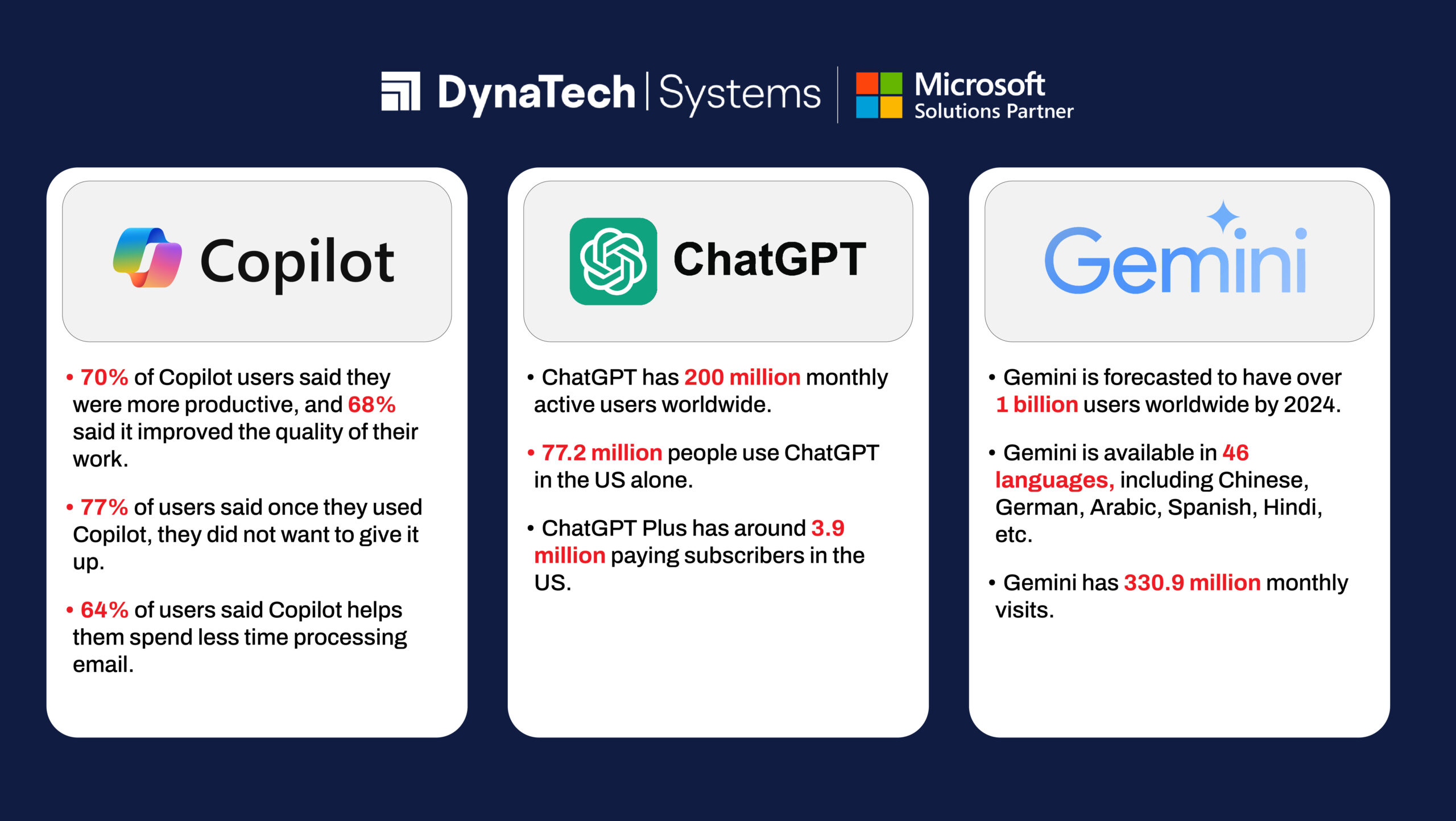 Chatgpt Vs Copilot