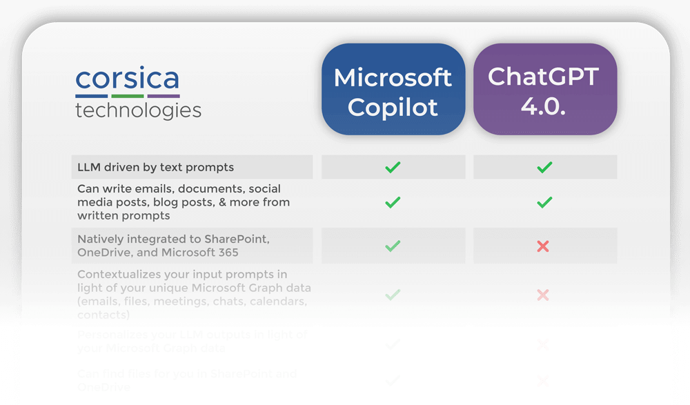 Copilot Vs Chatgpt