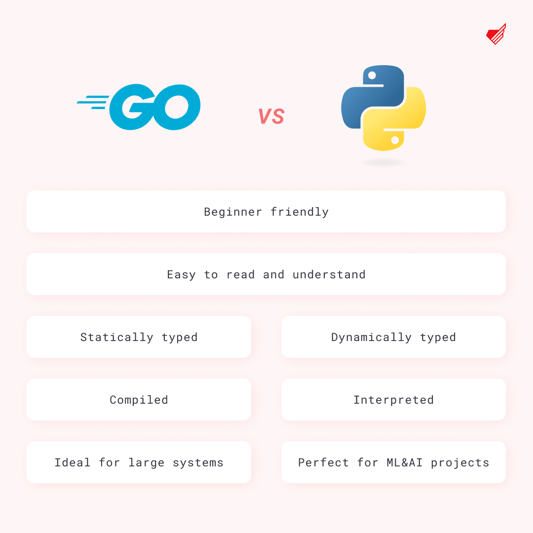 Go Vs Python