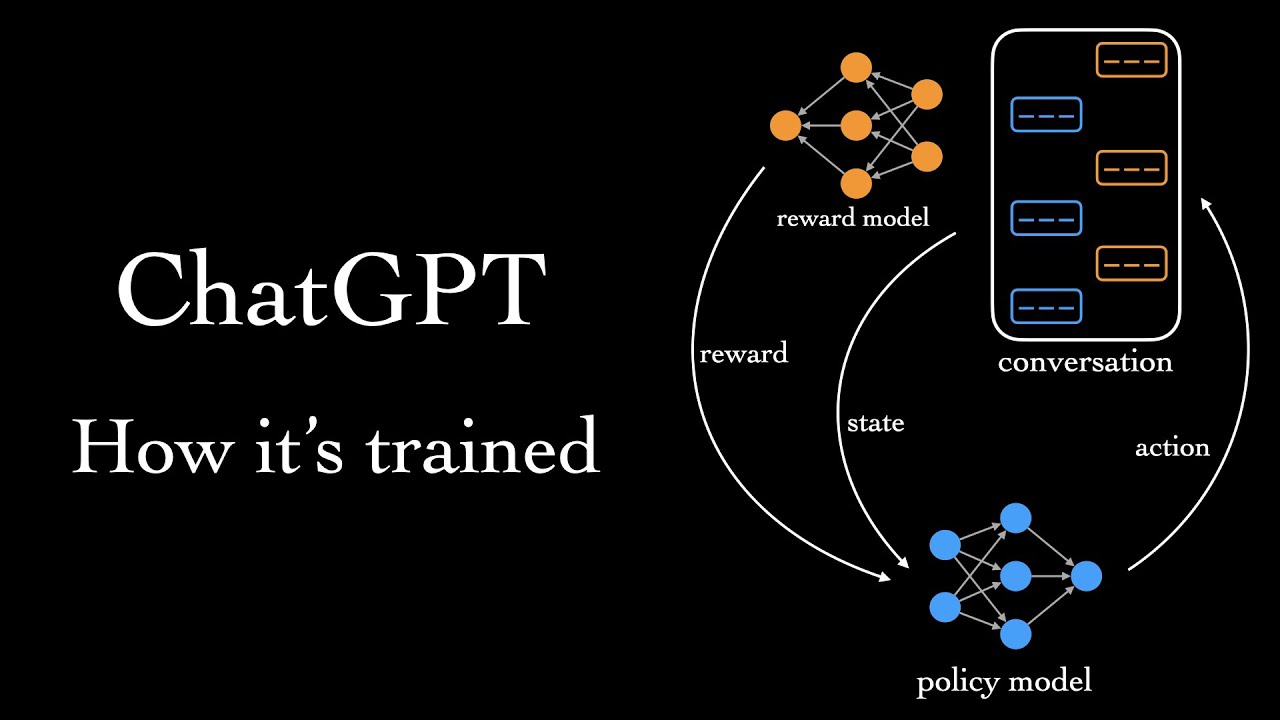 How to Train Chatgpt