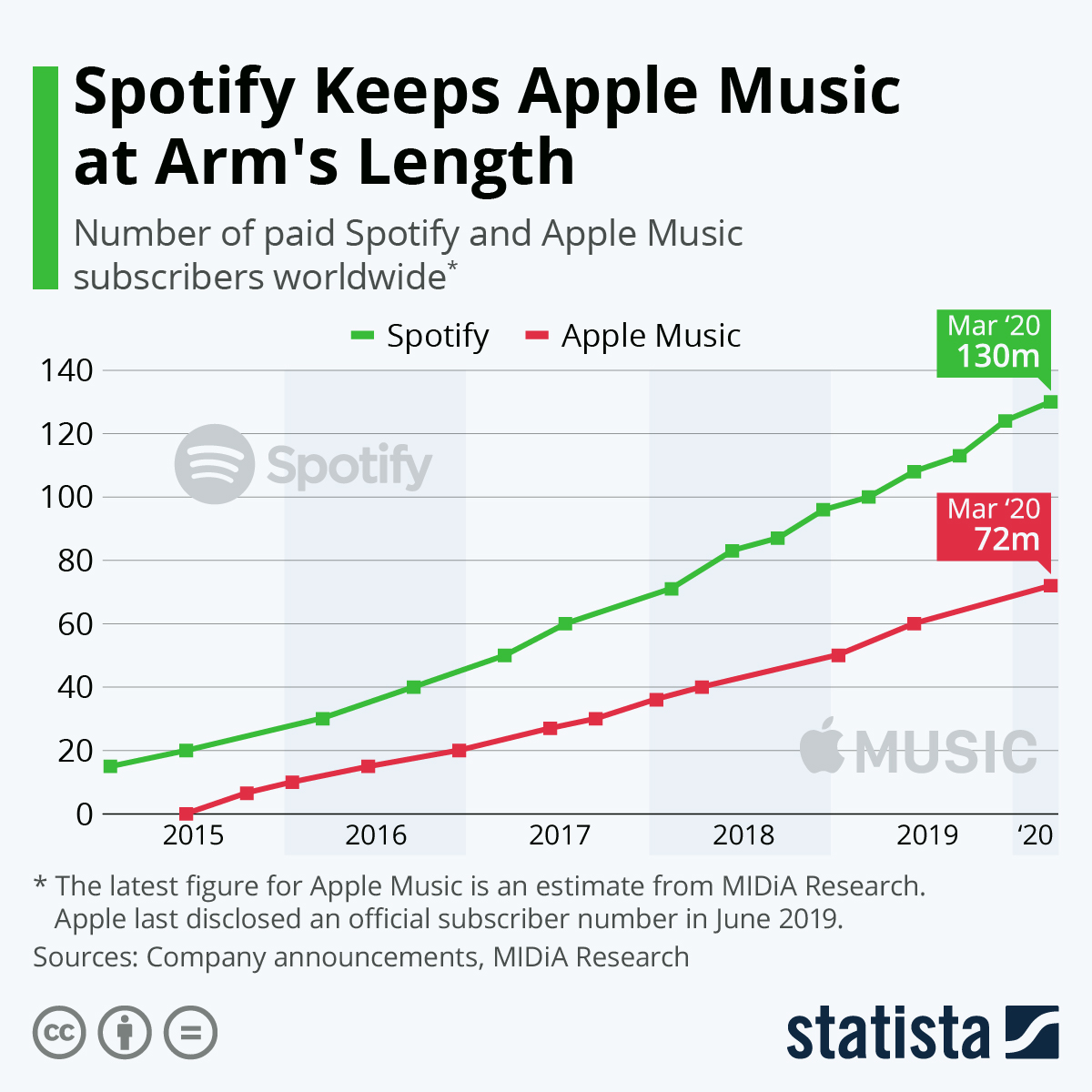Is Spotify Better Than Apple Music