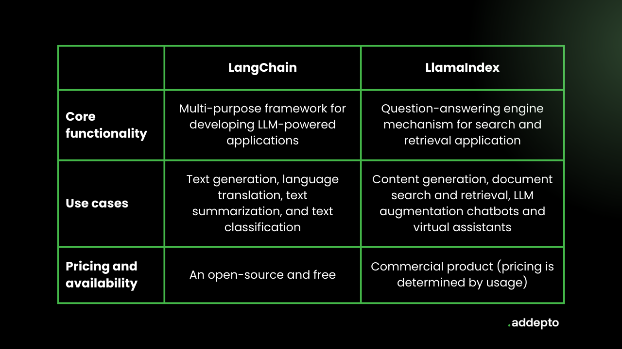 Llamaindex Vs Langchain