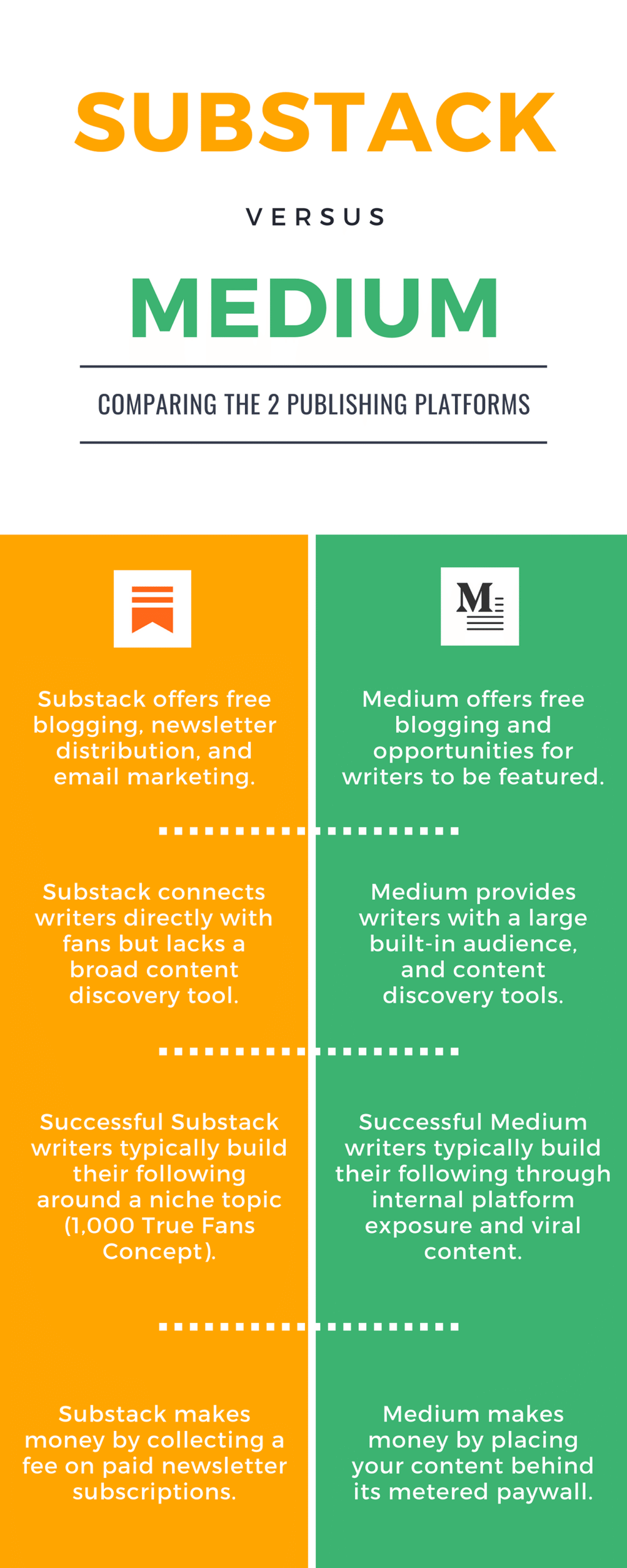 Medium Vs Substack
