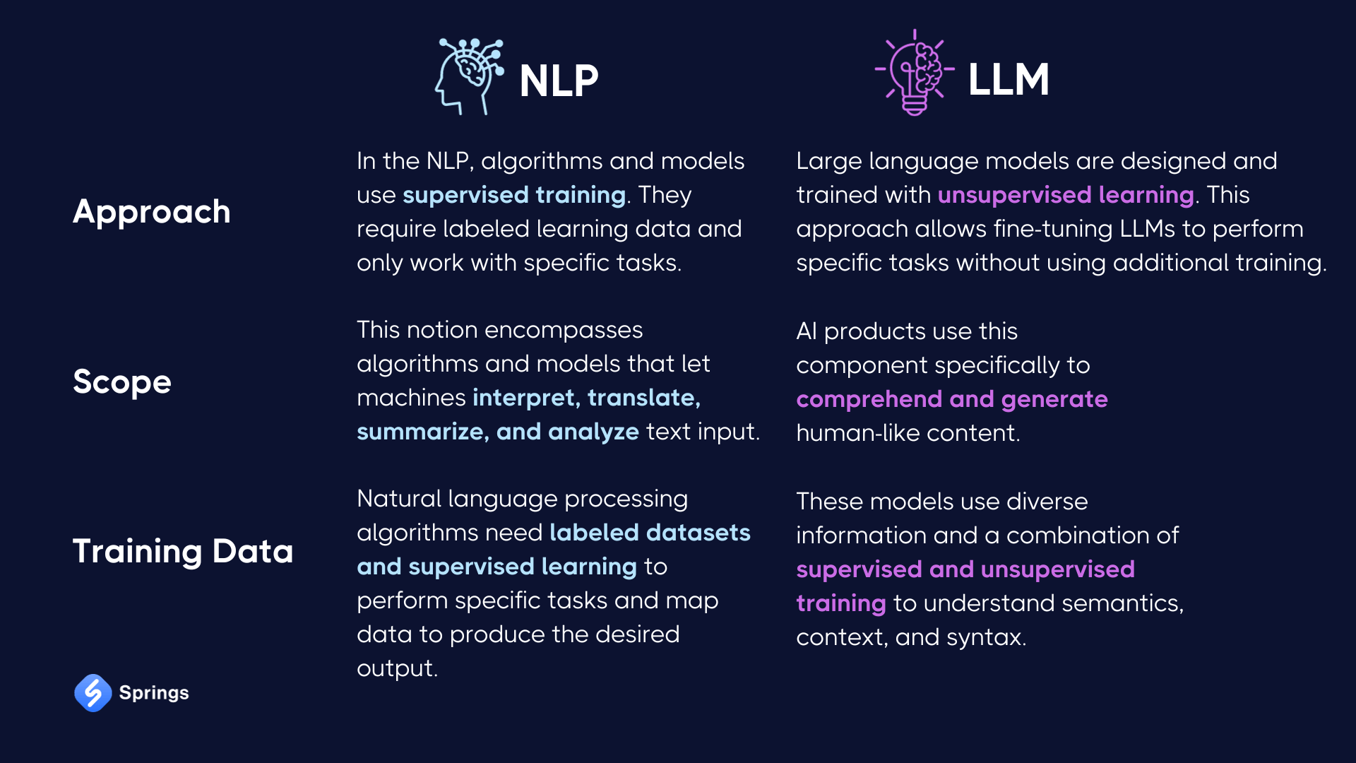 Nlp Vs Llm