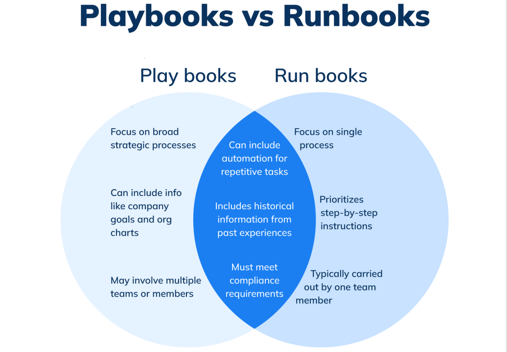Playbook Vs Runbook