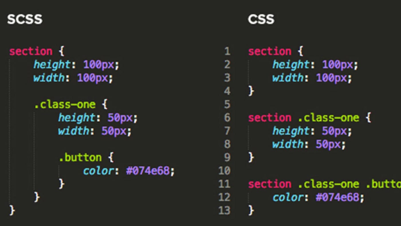 Sass Vs Css