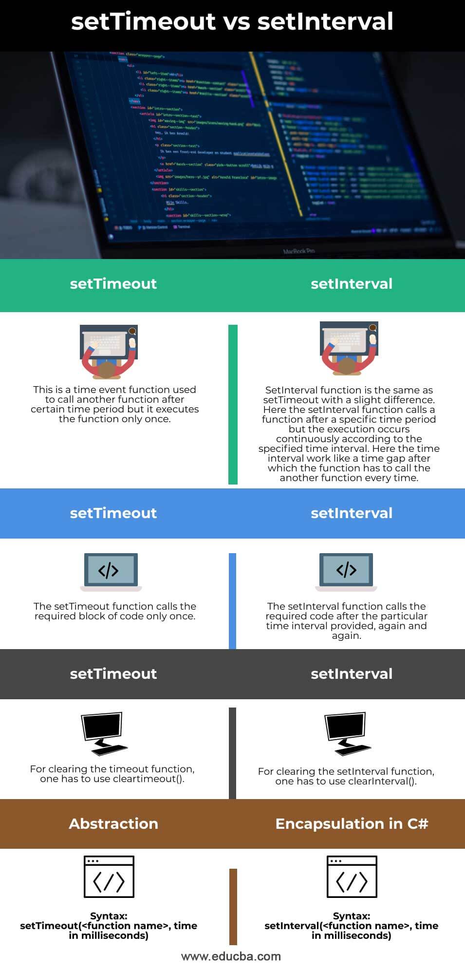 Settimeout Vs Setinterval