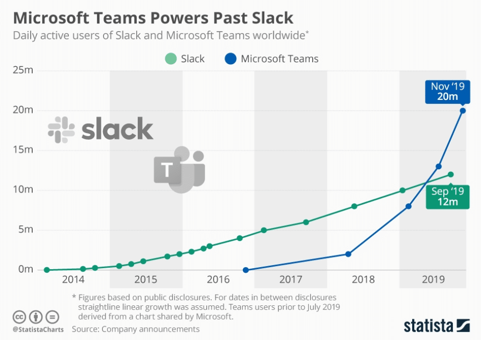 Slack Vs Teams