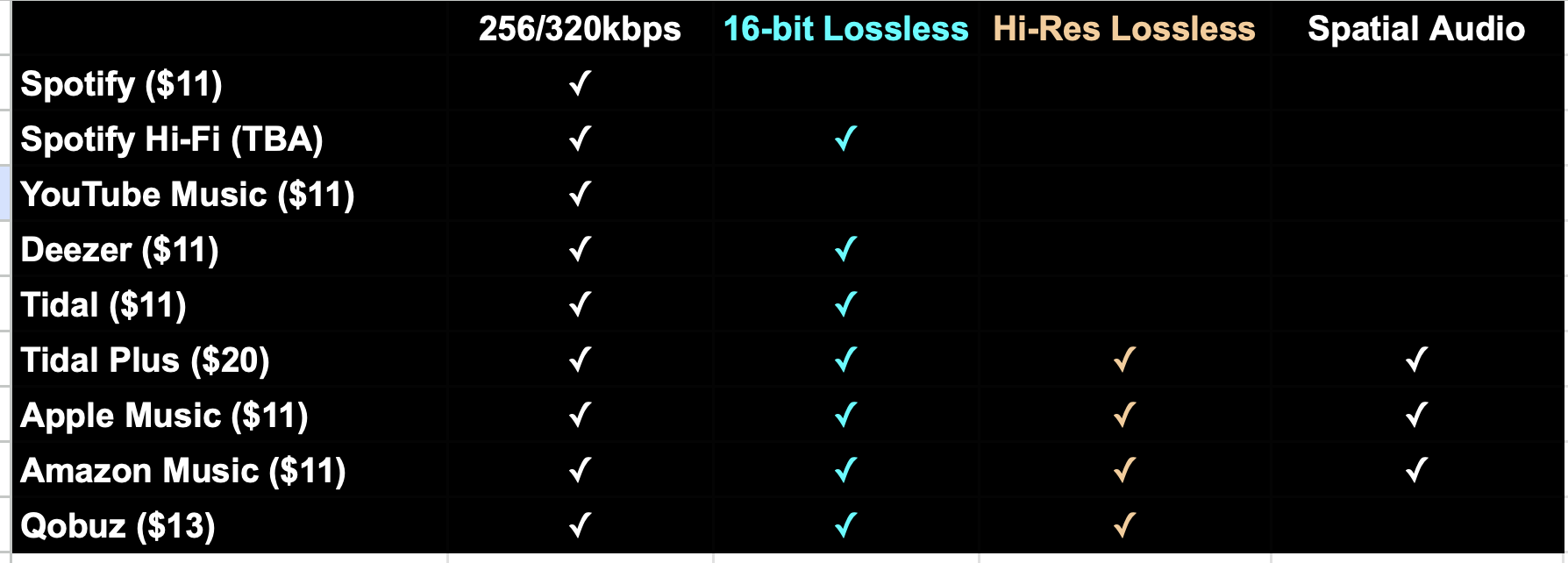 Spotify Vs Apple Music Sound Quality
