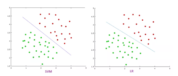 Svm Vs Logistic Regression