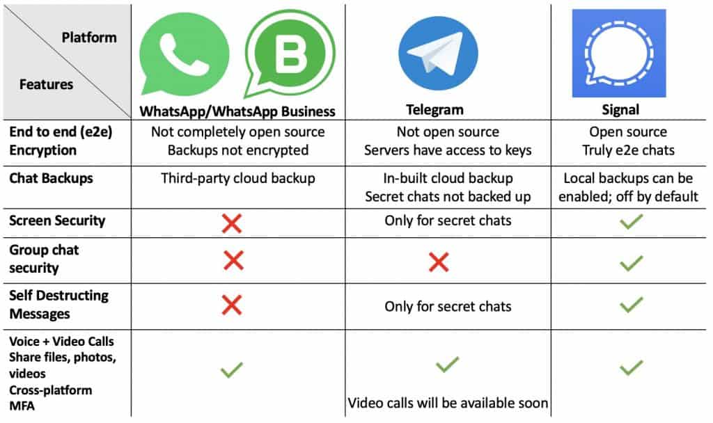 Telegram Vs Signal