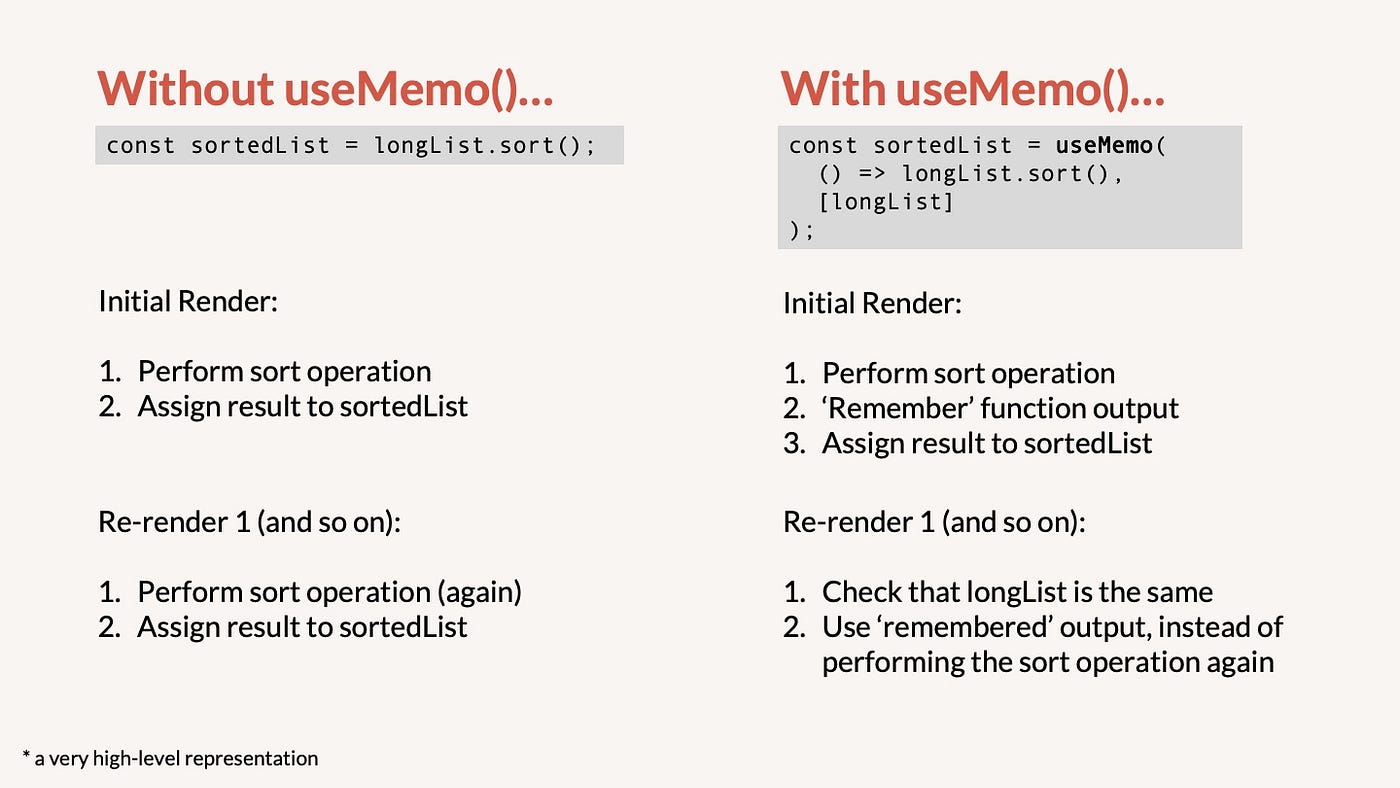 Usecallback Vs Usememo