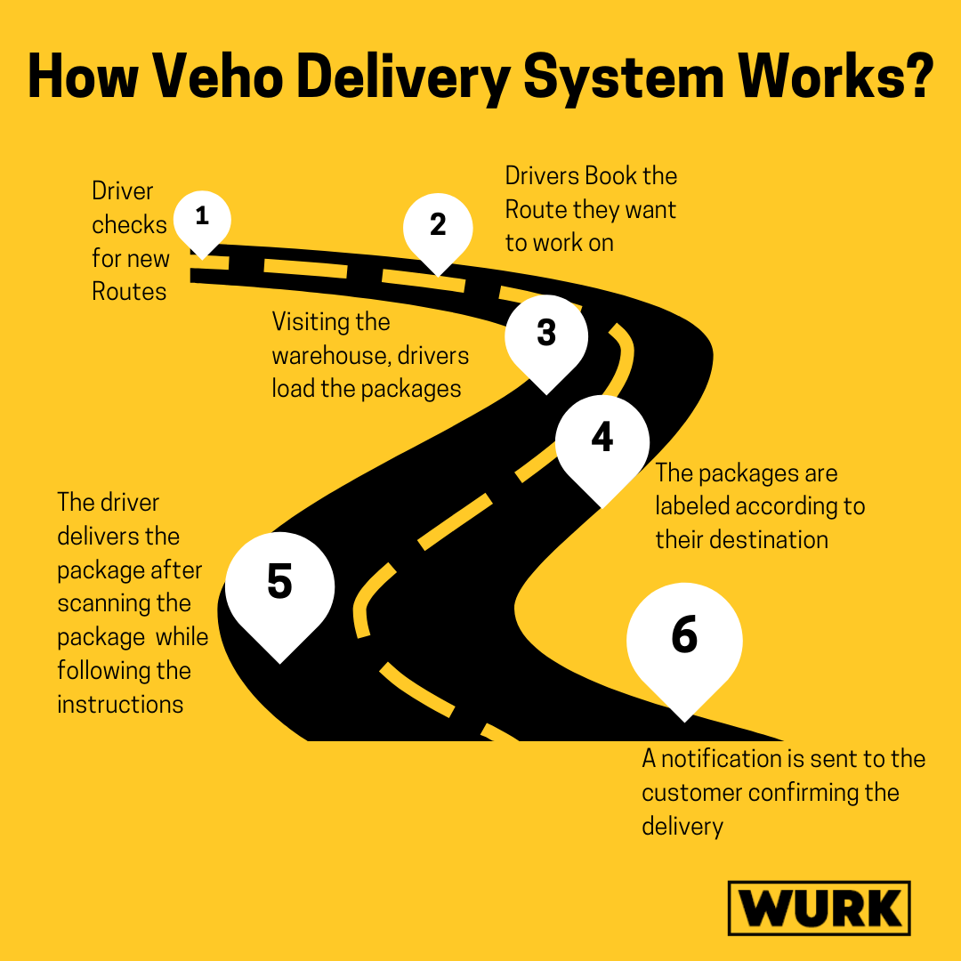 What is Veho