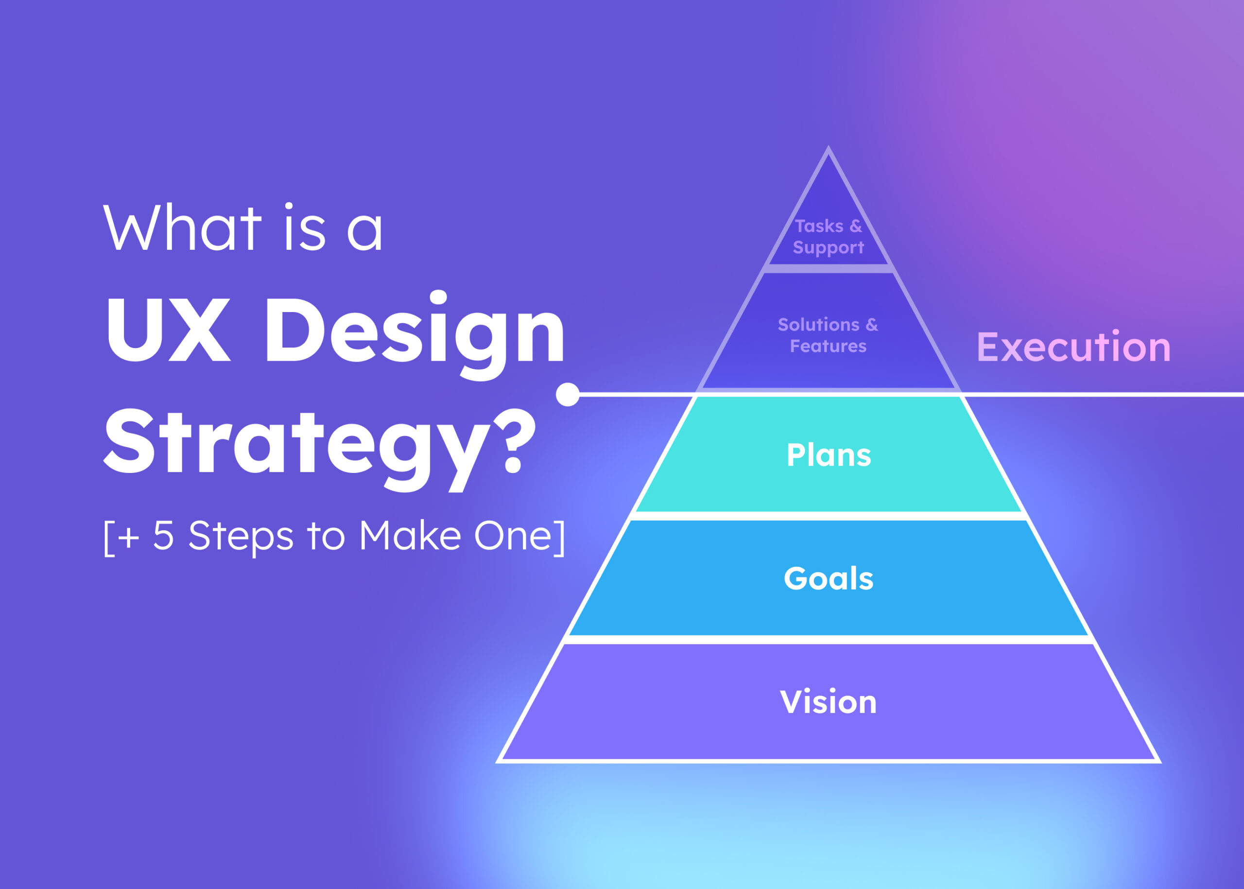 Why Ux Design Strategy is Important
